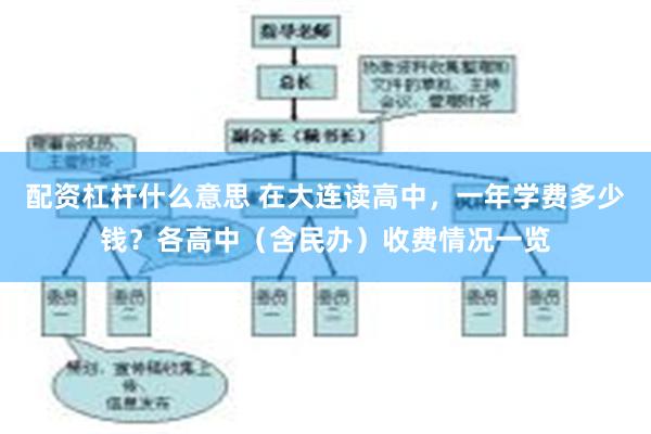 配资杠杆什么意思 在大连读高中，一年学费多少钱？各高中（含民办）收费情况一览